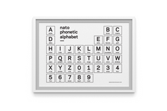 NATO Phonetic Alpha-Numeric — Poster